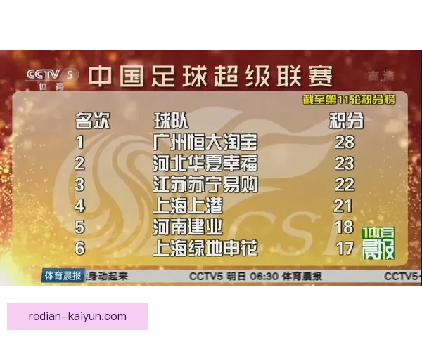 北京足球联赛最新积分榜解析与球队排名走势全面盘点