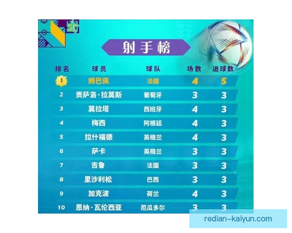 世界杯历届进球数据全解析及球员表现趋势分析